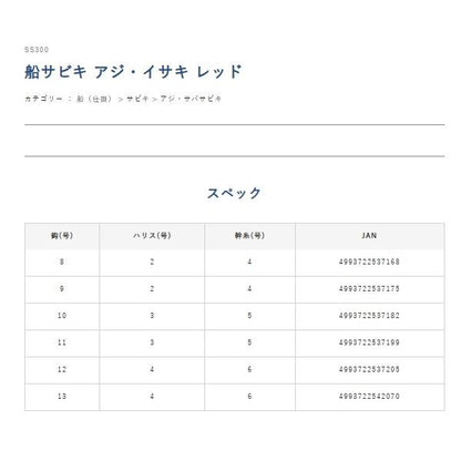 SS300蓄光スキンサビキ レッド ハヤブサ 秋の大感謝祭
