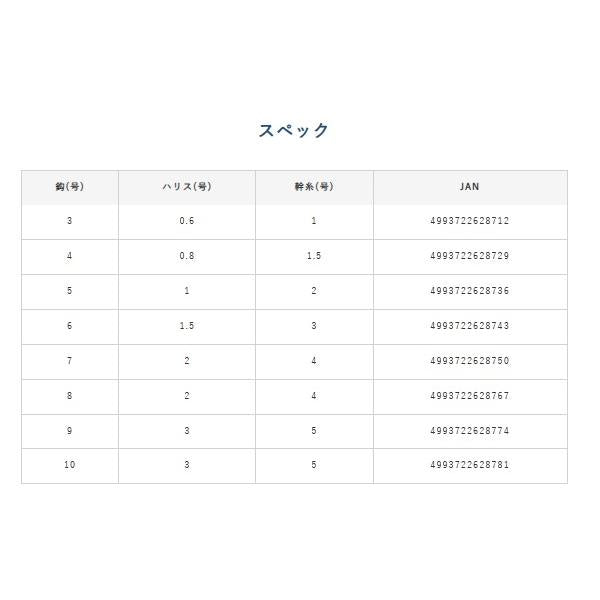 白スキンサビキ6本鈎 ハヤブサ 釣り人応援セール