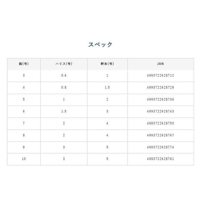 白スキンサビキ6本鈎 ハヤブサ 釣り人応援セール