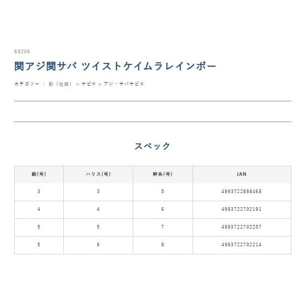 SS206 一押しサビキ関アジ関サバツイストケイムラ ハヤブサ 釣り人応援セール