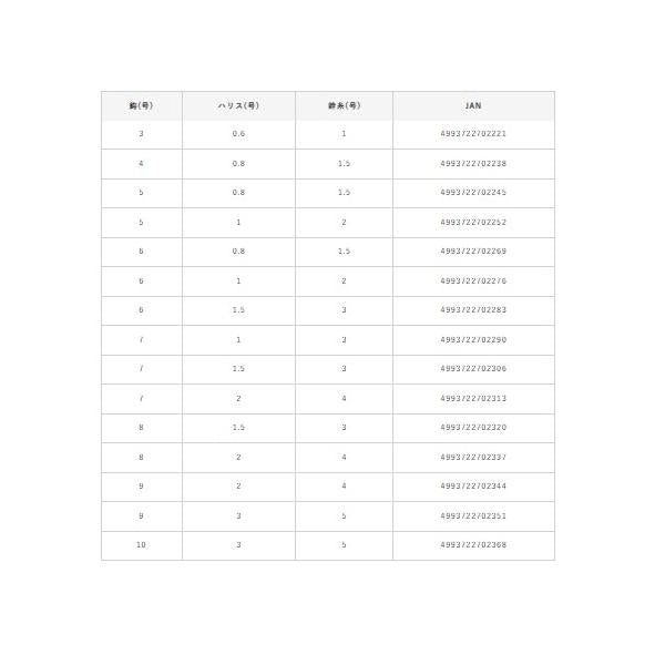 小あじ専科ツイストケイムラRB6本 ハヤブサ 継続SALE