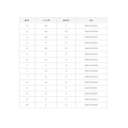 小あじ専科ツイストケイムラRB6本 ハヤブサ 継続SALE