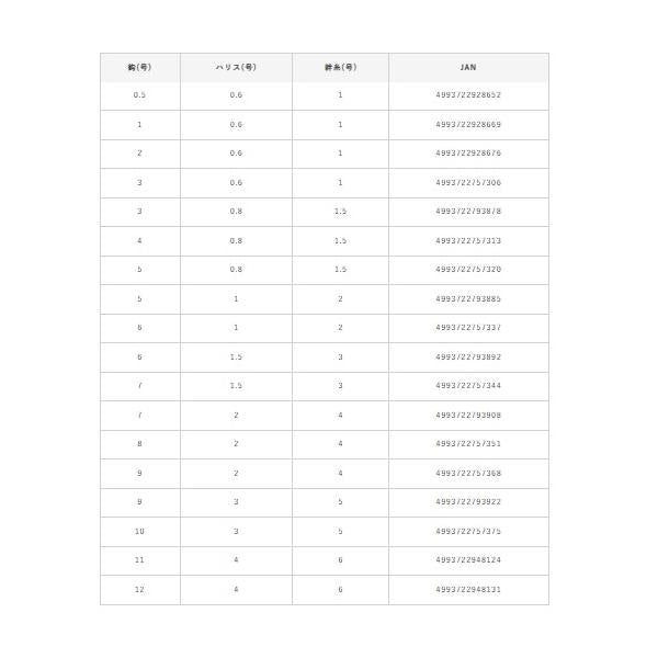 HS200小アジ専科リアルアミエビ ハヤブサ 継続SALE