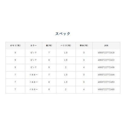 かんたん投げ釣りセットHA310 ハヤブサ