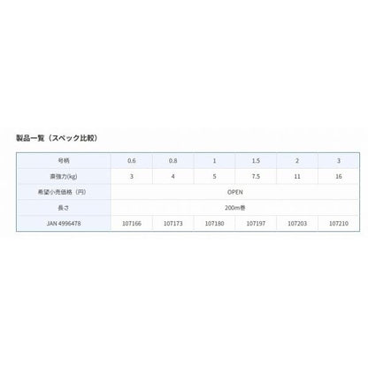 スーパーストロングPE 200m 東レ限定セール 秋の大感謝祭
