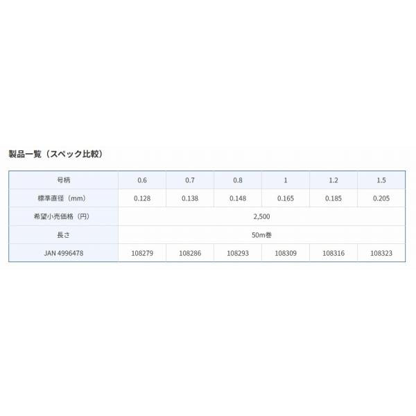 将鱗 へら スーパープロフロロ 道糸GL 東レ