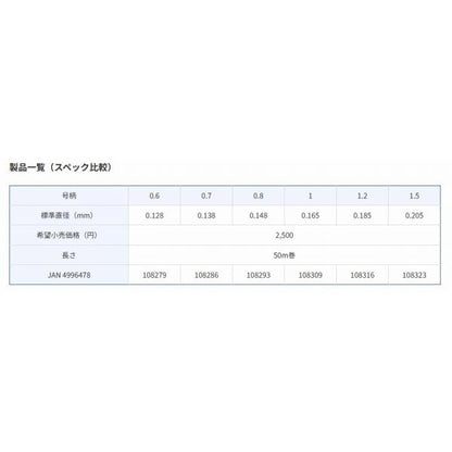 将鱗 へら スーパープロフロロ 道糸GL 東レ