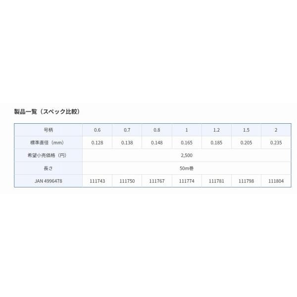 将鱗ヘラ ストロングアイ道糸50ｍ 東レ
