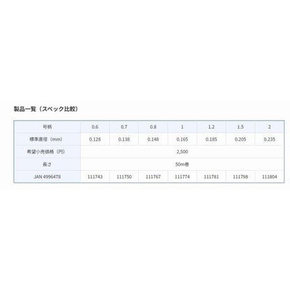 将鱗ヘラ ストロングアイ道糸50ｍ 東レ