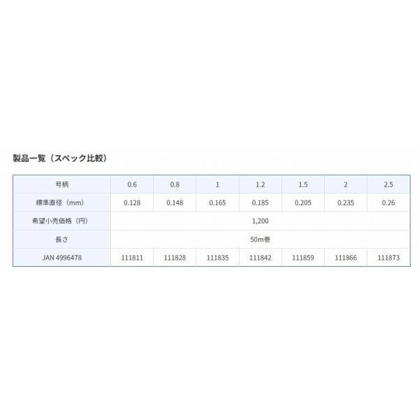 将鱗ヘラ スタンダード道糸50ｍ 東レ 秋の大感謝祭