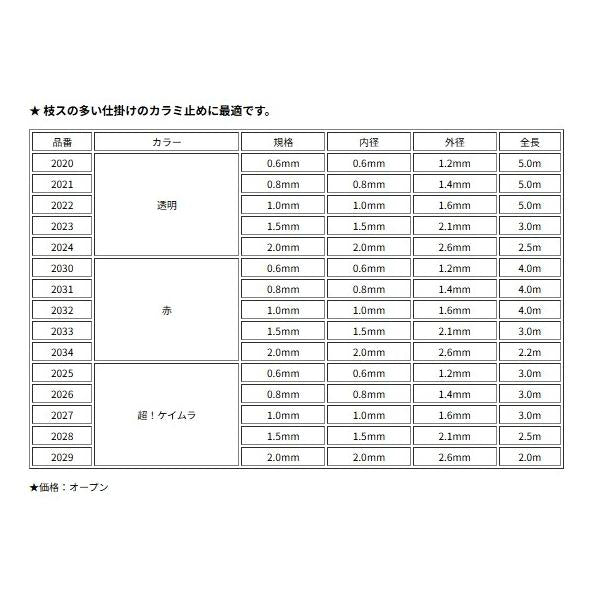 東邦 カラミ止パイプ クリア TOHO 釣り人応援セール