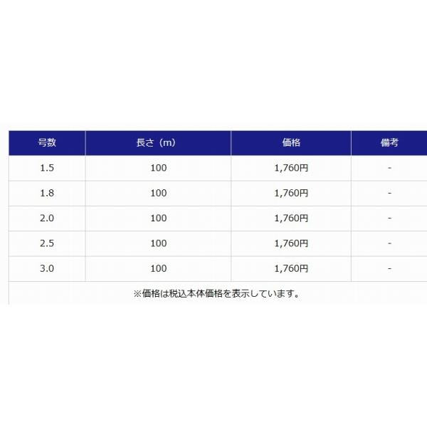 ターボチヌｏｉｌ100ｍ フジノライン