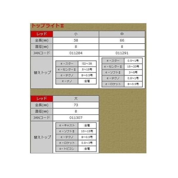 トップライトII ヒロミ 釣り人応援セール