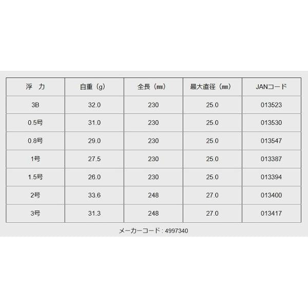 アルファ トビコン ヒロミ 春の大感謝祭