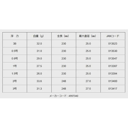 アルファ トビコン ヒロミ 春の大感謝祭