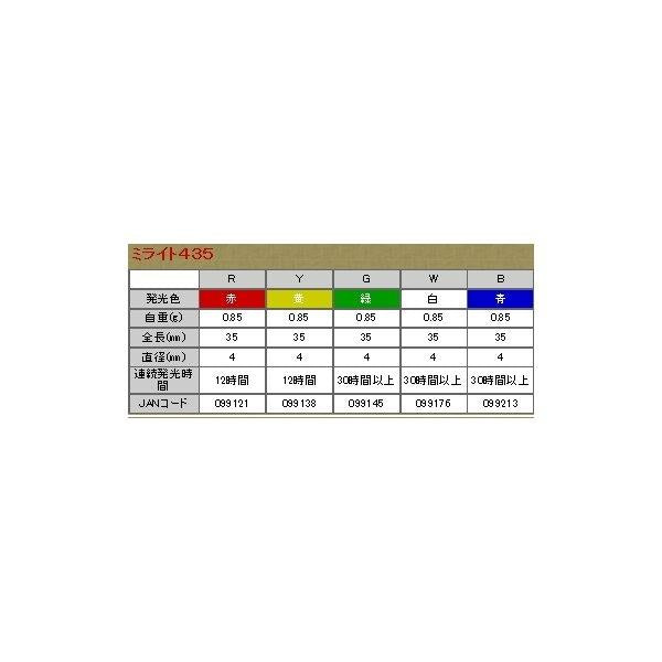 ミライト435 ヒロミ