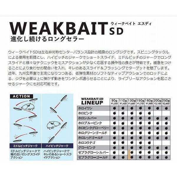 ウィークベイトSD250g メロン屋工房限定セール