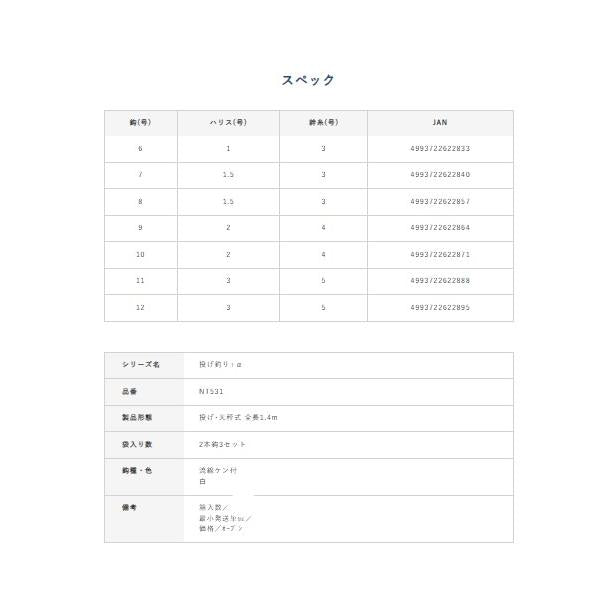 NT531 投げ釣り＋αフグの歯対策 2本鈎3セット ハヤブサ