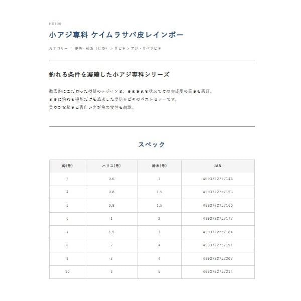 HS100 小アジ専科 ケイムラサバ皮レインボー ハヤブサ 釣り人応援セール