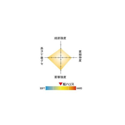 クレハ シーガー船ハリス100M クレハ（シーガー）