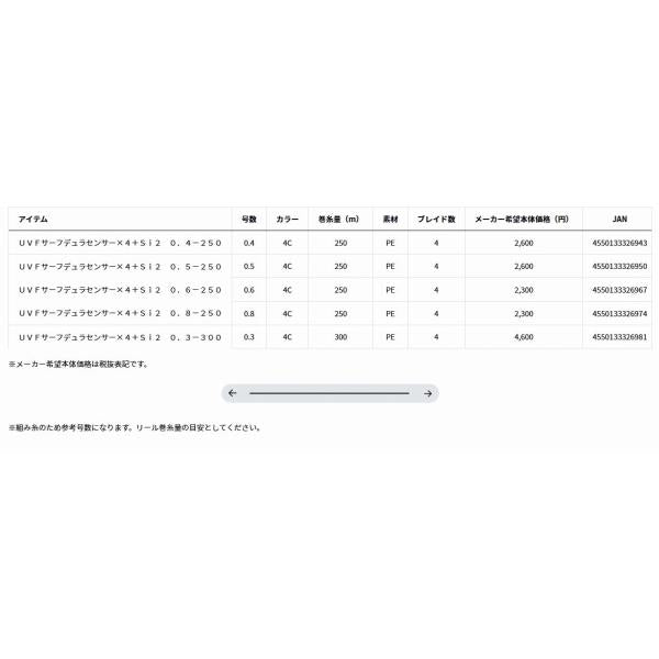 UVFサーフデュラセンサー×4＋Sｉ2 ダイワ 継続SALE