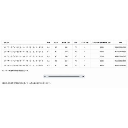 UVFサーフデュラセンサー×4＋Sｉ2 ダイワ 継続SALE