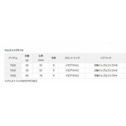 サムライジグR TG30g ダイワ 秋の大感謝祭