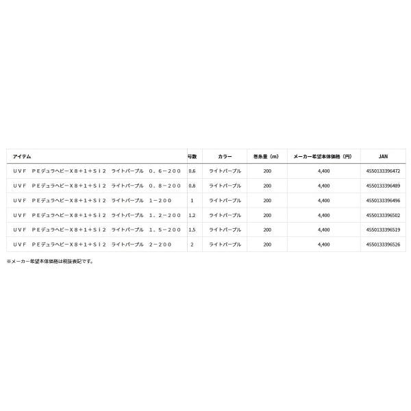 PEデュラヘビーX8＋1＋Sｉ2 ダイワ