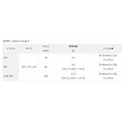 モアザンソルトペンシル110F ダイワ 春の大感謝祭