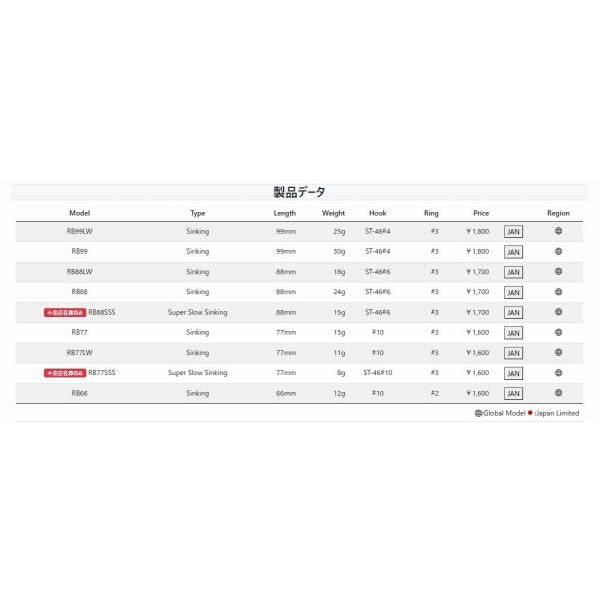THローリングベイト77 タックルハウス