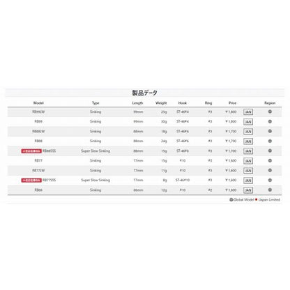 THローリングベイト77 タックルハウス