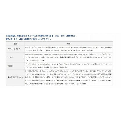 セットアッパー125SーDR ダイワ