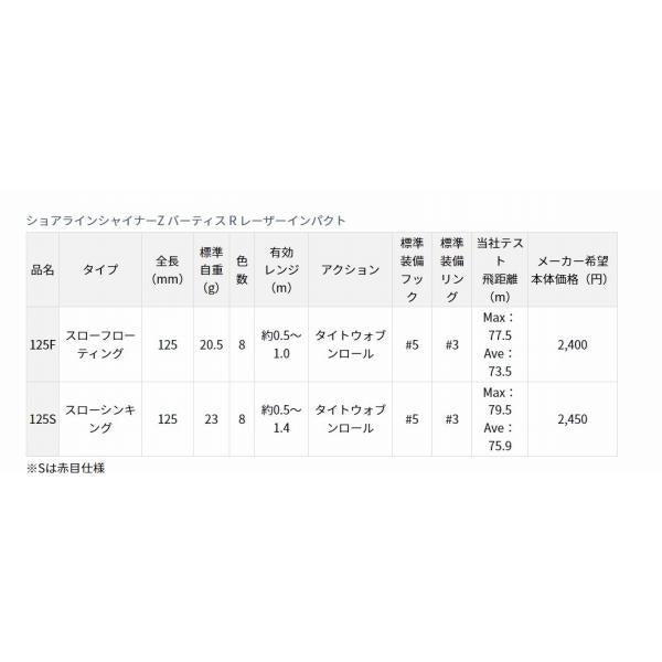 ショアラインシャイナーZ バーティス125S ダイワ