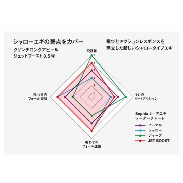 セフィア クリンチ ロングアピール ジェットブースト 3.0号QE－Z30W シマノ 秋の大感謝祭