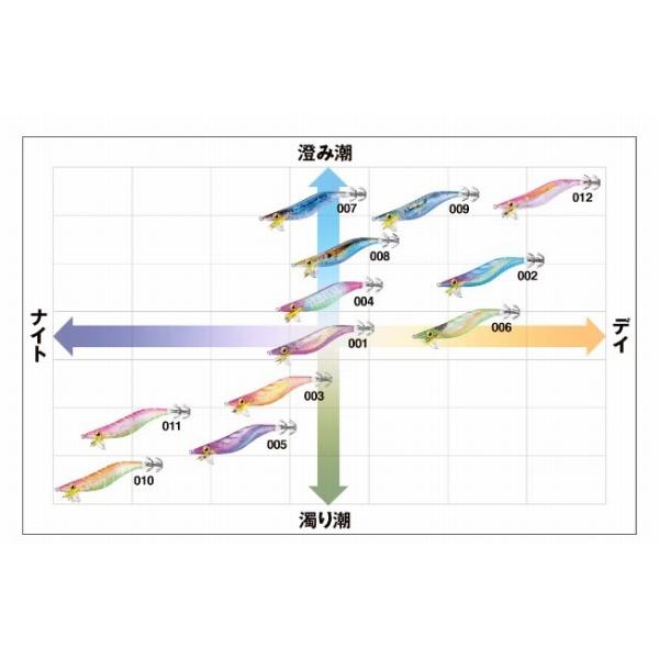 セフィア クリンチ ロングアピール ジェットブースト 3.0号QE－Z30W シマノ 秋の大感謝祭