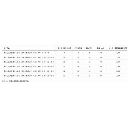 落とし込み仕掛けLBG 玄人5枚パック GEI4本 ダイワ 秋の大感謝祭
