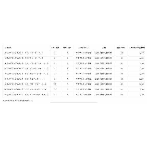 カワハギワンデイパック SS ダイワ