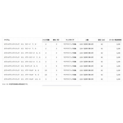 カワハギワンデイパック SS ダイワ