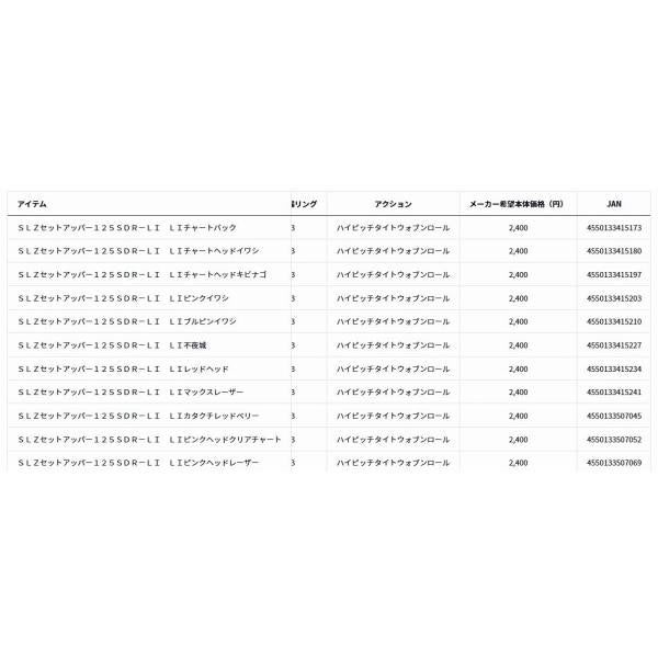 SLZセットアッパー125SDR－LI レーザーインパクト ダイワ 春の大感謝祭