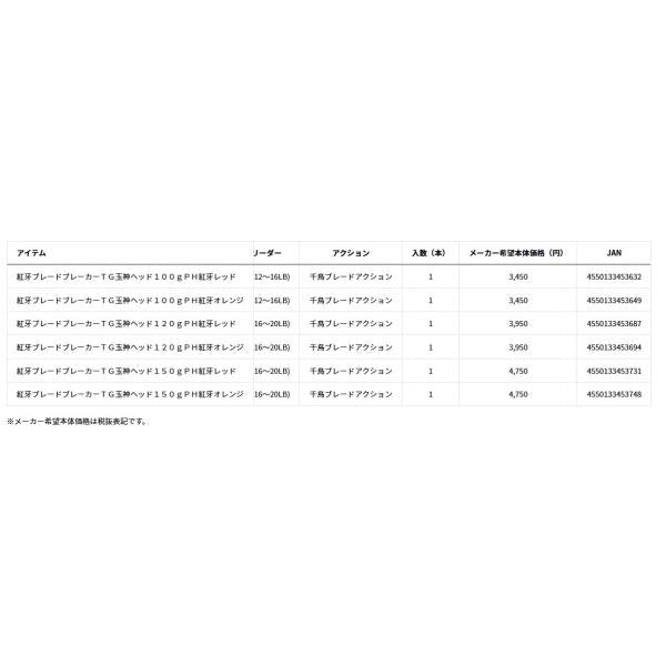 紅牙BBTG玉神H120 ダイワ限定セール 秋の大感謝祭