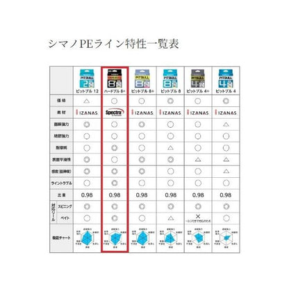 HARDBULL 8＋ 100ｍ LD-M48Xスティールグレイ シマノ 秋の大感謝祭