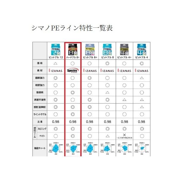 HARDBULL 8＋ 200ｍ LD-M68X Fグリーン シマノ 秋の大感謝祭