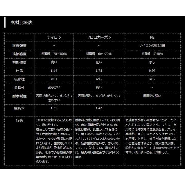 PEマークレス8 300m ヤマトヨテグス 秋の大感謝祭