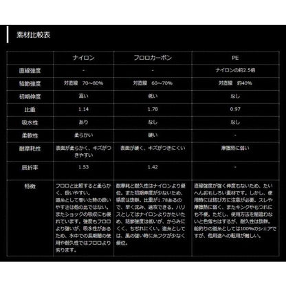 PEマークレス8 300m ヤマトヨテグス 秋の大感謝祭