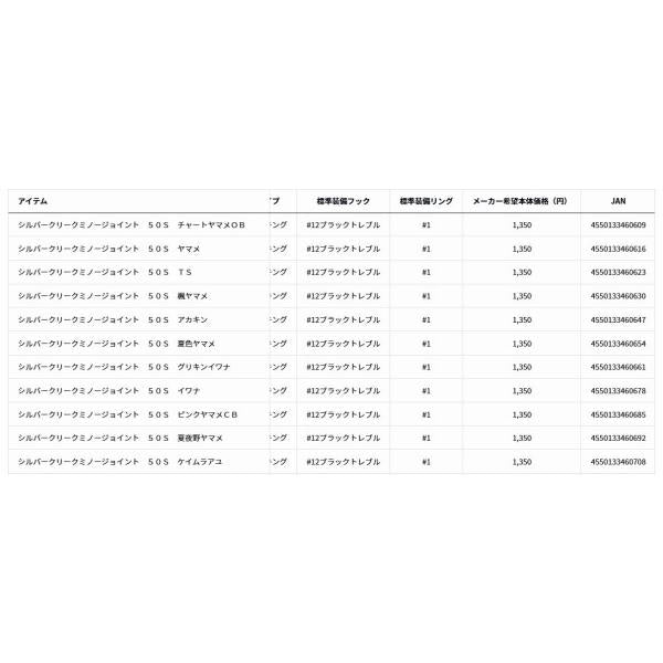 シルバークリークミノージョイント 50S ダイワ 春の大感謝祭