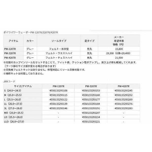ＰＷ 3207Ｒ グレー ＬＬ ダイワ 春の大感謝祭