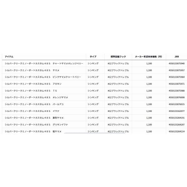 シルバークリークミノーダートカスタム48S ダイワ
