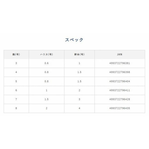 下カゴサビキセット リアルアミエビ HA210 ハヤブサ 釣り人応援セール
