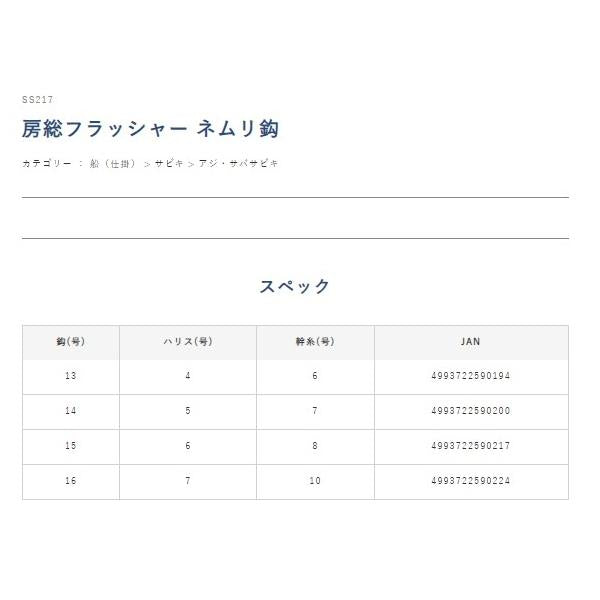一押しサビキ 房総フラッシャー ネムリ鈎 SS217 ハヤブサ 釣り人応援セール