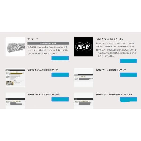 ARMORED F+ 150M DUEL 秋の大感謝祭
